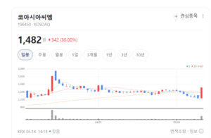 코아시아씨엠 주가 상한가 직행... 이미지센서·카메라모듈 확대 박차 - 뉴스 썸네일 이미지