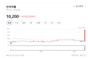 시네츄라·토비콤 신화 잇는다...안국약품, 뷰티·건강기능식품 영토 확... - 뉴스 썸네일 이미지