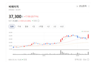 비에이치, 고부가가치 FPCB 시장 정조준... IT 기기 핵심 공급망 안착 - 뉴스 썸네일 이미지