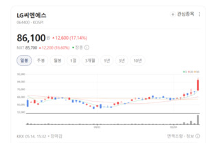 "지금 안 사면 늦는다"... LG CNS, AI 클라우드 훈풍에 매수 온기 - 뉴스 썸네일 이미지