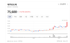 삼성전자 살아나자 중소형 반도체株 라온텍 제주반도체 한양디지텍도 '... - 뉴스 썸네일 이미지