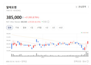 에이비엘바이오·휴젤 주가 선방... 대형 바이오 중심 매수세 유입 - 뉴스 썸네일 이미지