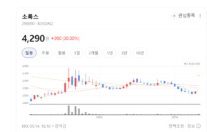 골프장 넘어 대형 작업장까지... 소룩스, 조명 시장 영토 확장 속도 낸다 - 뉴스 썸네일 이미지