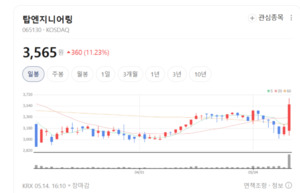 탑엔지니어링, '미국 법인' 신설 승부수... 반도체·디스플레이 장비 영... - 뉴스 썸네일 이미지