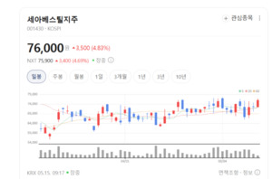 세아베스틸지주, 특수강 넘어 항공방산까지... 글로벌 소재 공룡 우뚝 - 뉴스 썸네일 이미지