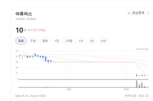 아퓨어스, 세계가 인정한 'K-미니돼지'로 글로벌 바이오 시장 공략 - 뉴스 썸네일 이미지