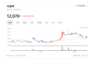이랜텍, 휴대폰 부품 넘어 배터리팩 글로벌 강자로 체질 개선 - 뉴스 썸네일 이미지