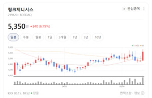 안랩·한글과컴퓨터 주가 흔들...차익실현 매물 쏟아지는 AI 소프트웨어... - 뉴스 썸네일 이미지