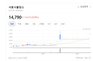 사토시홀딩스, CES 혁신상 'ARGUS-Q' 앞세워 글로벌 방산 시장 '정조준' - 뉴스 썸네일 이미지