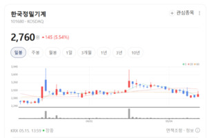 한국정밀기계, 유럽·일본 독점 대형 장비 국산화 성공... 항공·발전 공... - 뉴스 썸네일 이미지