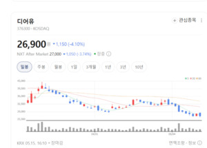 QQ뮤직 효과 본격화...디어유 글로벌 확장 기대 커졌다 - 뉴스 썸네일 이미지