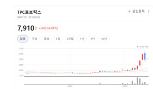 스마트팩토리 투자 확대 수혜...TPC로보틱스, 중장기 성장 동력 확보 - 뉴스 썸네일 이미지