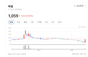 베셀, 차세대 디스플레이 핵심 장비 공급 가속화 - 뉴스 썸네일 이미지