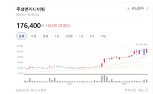 글로벌 반도체 공정 러시...주성엔지니어링, 대규모 수주 모멘텀 부각 - 뉴스 썸네일 이미지