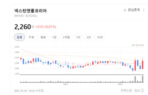 와이지-원 주가 신바람...절삭공구 수요 회복 신호 - 뉴스 썸네일 이미지