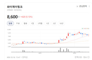 PCB 이송부터 추적까지... 와이제이링크, 독보적 솔루션으로 세계 시장 ... - 뉴스 썸네일 이미지