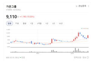 240여 글로벌 방통사 네트워크 확보...가온그룹, 끊임없는 R&D로 혁신 지... - 뉴스 썸네일 이미지