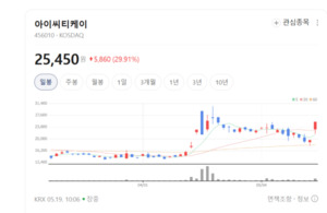 하드웨어 신뢰점과 QPC의 결합... 아이씨티케이, 차세대 보안 인프라 제... - 뉴스 썸네일 이미지