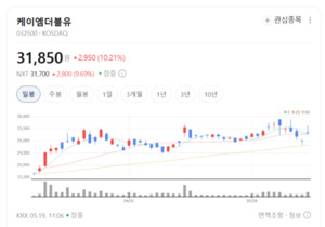 가온그룹·케이엠더블유 주가 급등, 인텔리안테크 휘청... 통신장비주 롤... - 뉴스 썸네일 이미지