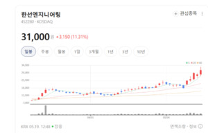 글로벌 원전 시장 확대 국면...한선엔지니어링 배관 기술력 몸값 높인다 - 뉴스 썸네일 이미지