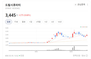 삼성·정부도 주목하는 '양자암호'...미래 먹거리 선점한 드림시큐리티의... - 뉴스 썸네일 이미지