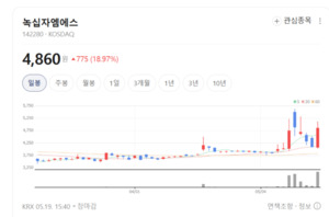 녹십자엠에스, AI 기반 진단 플랫폼 전환으로 메디컬 시장 선도 - 뉴스 썸네일 이미지