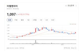 "OLED 패널 핵심 잡았다"... 아나패스, 독자 특허 기술로 시장 선도 - 뉴스 썸네일 이미지