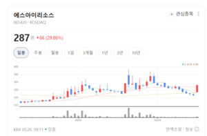 바이오연료부터 유연탄까지... 에스아이리소스, 독보적 자원유통망 구축 - 뉴스 썸네일 이미지