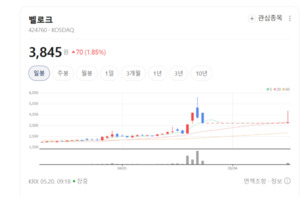 '사이버·물리' 다 잡았다...통합 보안 강자 벨로크의 무서운 질주 주목... - 뉴스 썸네일 이미지