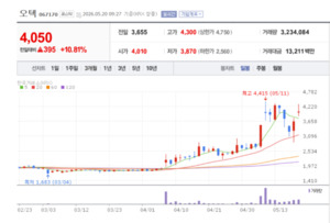 기아가 선택한 파트너...오텍, PBV 컨버전 사업으로 제2의 도약 선언 - 뉴스 썸네일 이미지