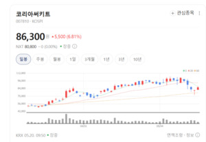HBM 다음은 CXL... 코리아써키트, 고다층 기판으로 AI 서버 시장 정조준 - 뉴스 썸네일 이미지