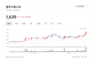 본업에 AI 날개 달았다... 영우디에스피, 독보적 기술력에 매수세 유입 - 뉴스 썸네일 이미지