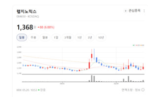 단순한 반등 아니다... 랩지노믹스, 고부가가치 분자진단 확대로 체질 개... - 뉴스 썸네일 이미지