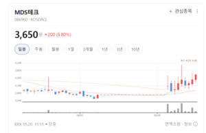 엔비디아 동맹의 핵심... MDS테크, AI 인프라 확장 속 독보적 가치 - 뉴스 썸네일 이미지