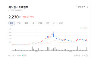대기업도 긴장한 가격 경쟁력... 이노인스트루먼트의 '무서운 질주' - 뉴스 썸네일 이미지