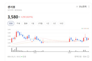 쏠리드·센서뷰 주가 신바람... 5G·위성통신 투자 기대감 폭발 - 뉴스 썸네일 이미지