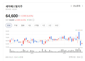 세아베스틸지주, 글로벌 인프라 수주 랠리에 주가 우상향 날개 - 뉴스 썸네일 이미지
