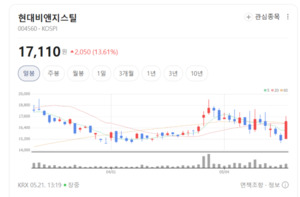 현대비앤지스틸, 니켈 가격 반등에 스테인리스 인상 기대... 주가 날개 ... - 뉴스 썸네일 이미지