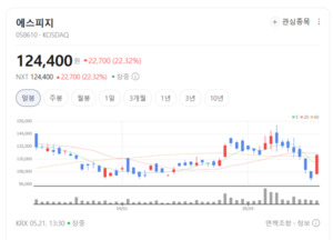 에스피지, 협동로봇 시장 고성장에 핵심 부품 밸류에이션 재평가 본격화 - 뉴스 썸네일 이미지