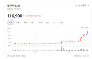 스마트기기의 뇌를 깨운다... 제주반도체, 피지컬 AI 시대 직접적 수혜... - 뉴스 썸네일 이미지