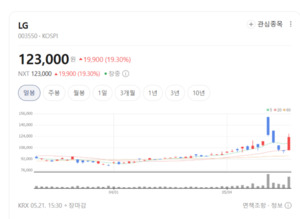 인공지능이 바꾸는 생산 공정… LG, 지능형 공급망 관리 수혜주 부각
