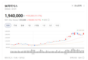반도체 재료·부품株 유니트론텍 네패스 피엠티 '불기둥'...무슨 호재 있... - 뉴스 썸네일 이미지