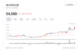 "장비 없으면 AI도 없다" 반도체 장비주 불꽃랠리... 로보스타 이오테크... - 뉴스 썸네일 이미지