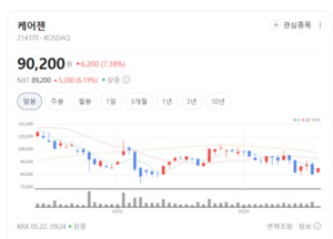 860개 특허가 무기... 케어젠, 독보적 펩타이드 기술로 글로벌 영토 확장 - 뉴스 썸네일 이미지