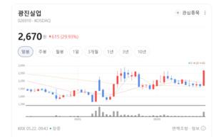 광진실업 주가 돌연 불기둥...무슨 호재 있나 보니 - 뉴스 썸네일 이미지