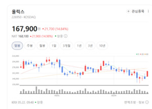 '유전자 타깃 척척' 올릭스, 독보적 RNA간섭 플랫폼으로 난치병 저격 - 뉴스 썸네일 이미지
