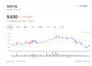 동화기업, 친환경 보드와 전기차 전해액 '쌍두마차'로 미래 시장 이끈다 - 뉴스 썸네일 이미지