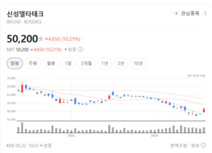 가전 틀 깨고 나온 신성델타테크, '2차전지+로봇' 날개 달고 날아오른다 - 뉴스 썸네일 이미지