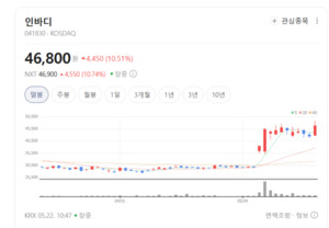 체성분 측정 대명사 인바디, 이제는 AI 데이터 기업으로 진화한다 - 뉴스 썸네일 이미지
