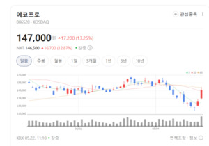 에코프로, 리사이클부터 양극재까지 '수직계열화'로 시장 지배력 강화 - 뉴스 썸네일 이미지